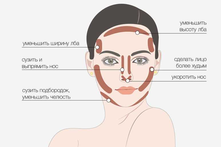 Праймер для улучшения долговечности макияжа