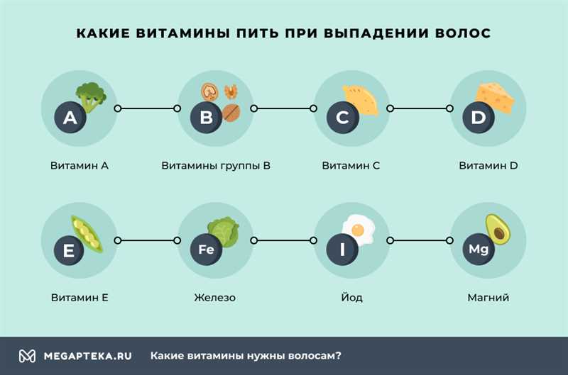 1. Анализ состояния волос