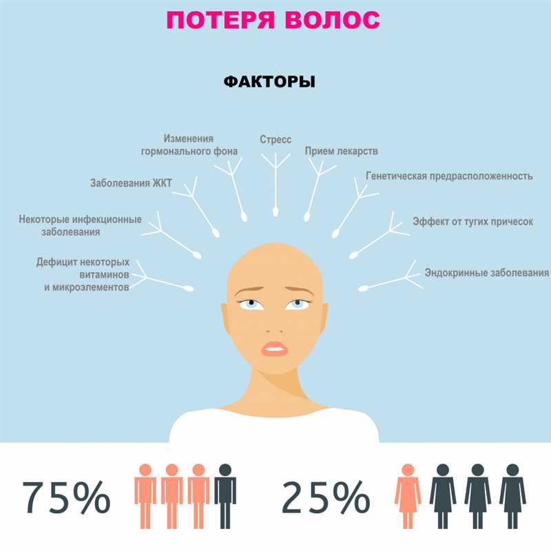 2. Ультрафиолетовые лучи