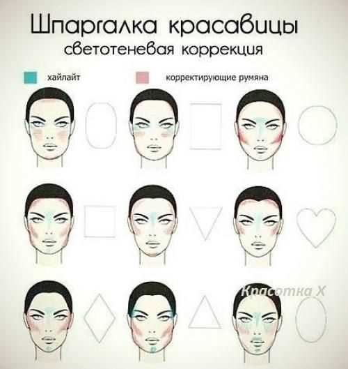 Как сделать макияж на особый случай