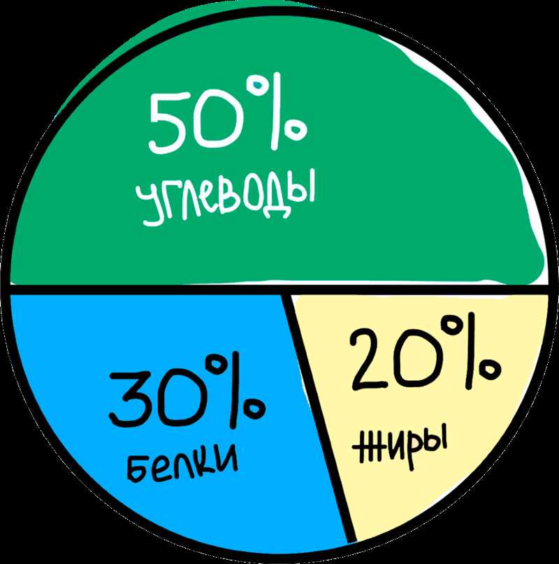 Суперфуды для восстановления и уменьшения мышечной боли