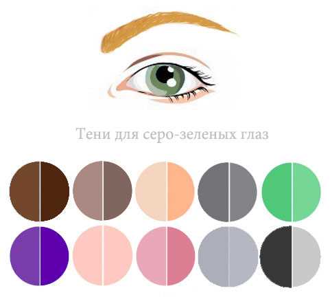 Наилучшая техника нанесения теней для зеленых глаз