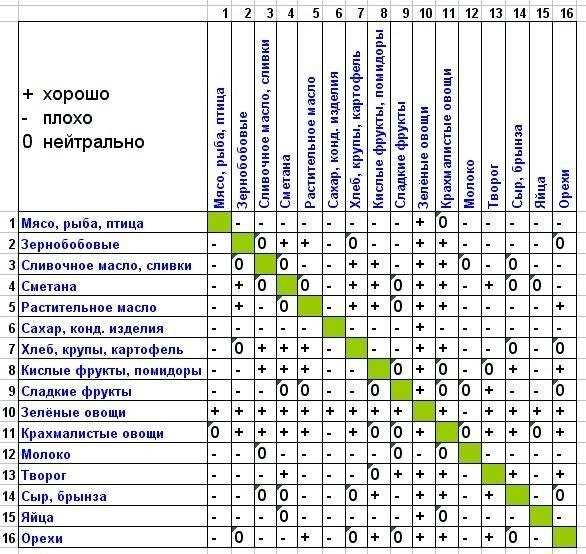 5. Готовьте свои собственные приятные перекусы: