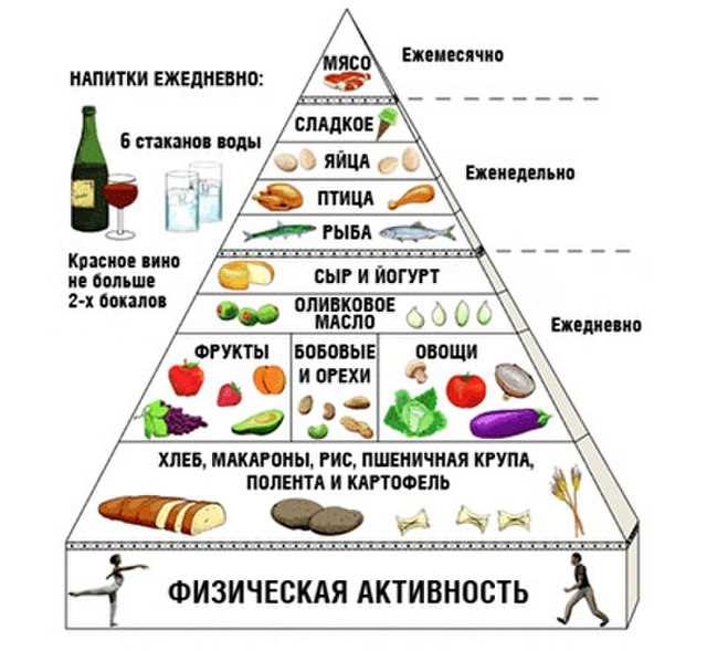 4. Постепенное уменьшение веса